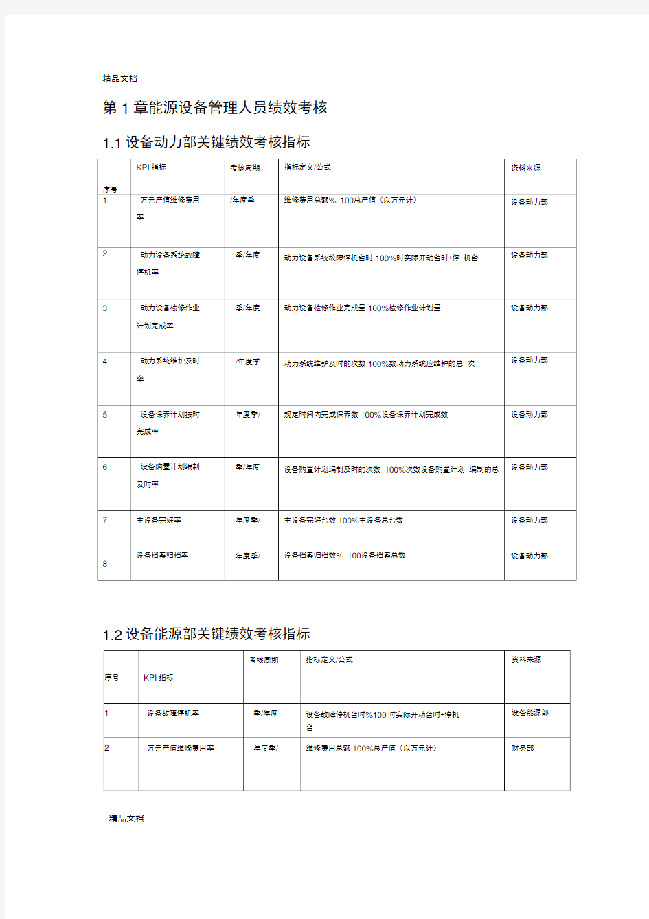 能源设备管理人员绩效考核KPI资料