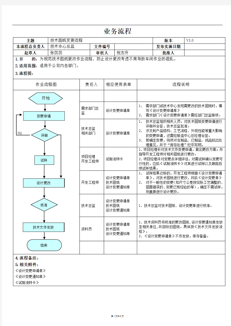 专业技术图纸变更流程