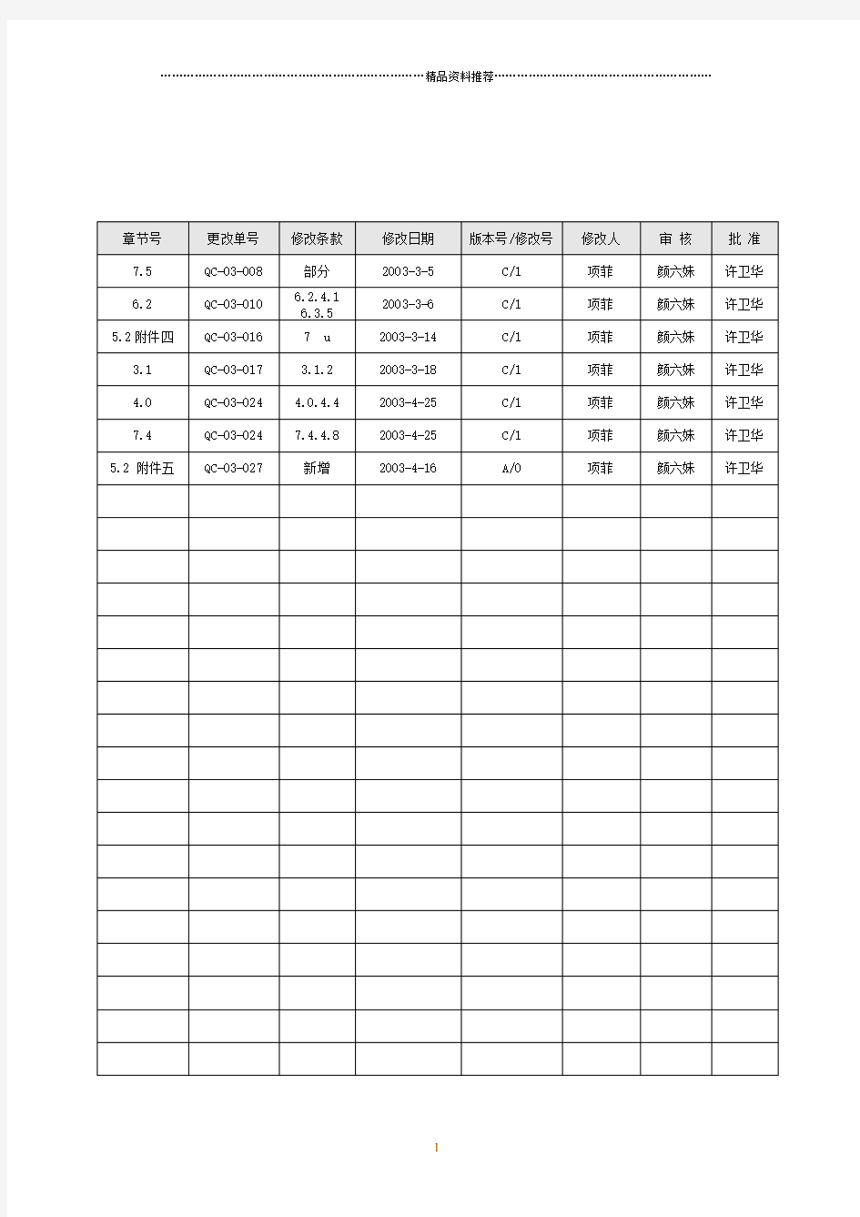 2.0质量手册修改一览表