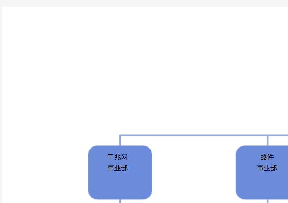 营销事业部最新规划