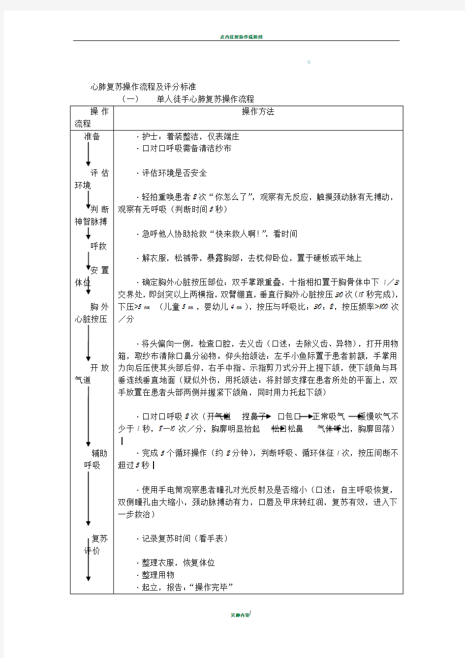 心肺复苏操作流程及评分标准