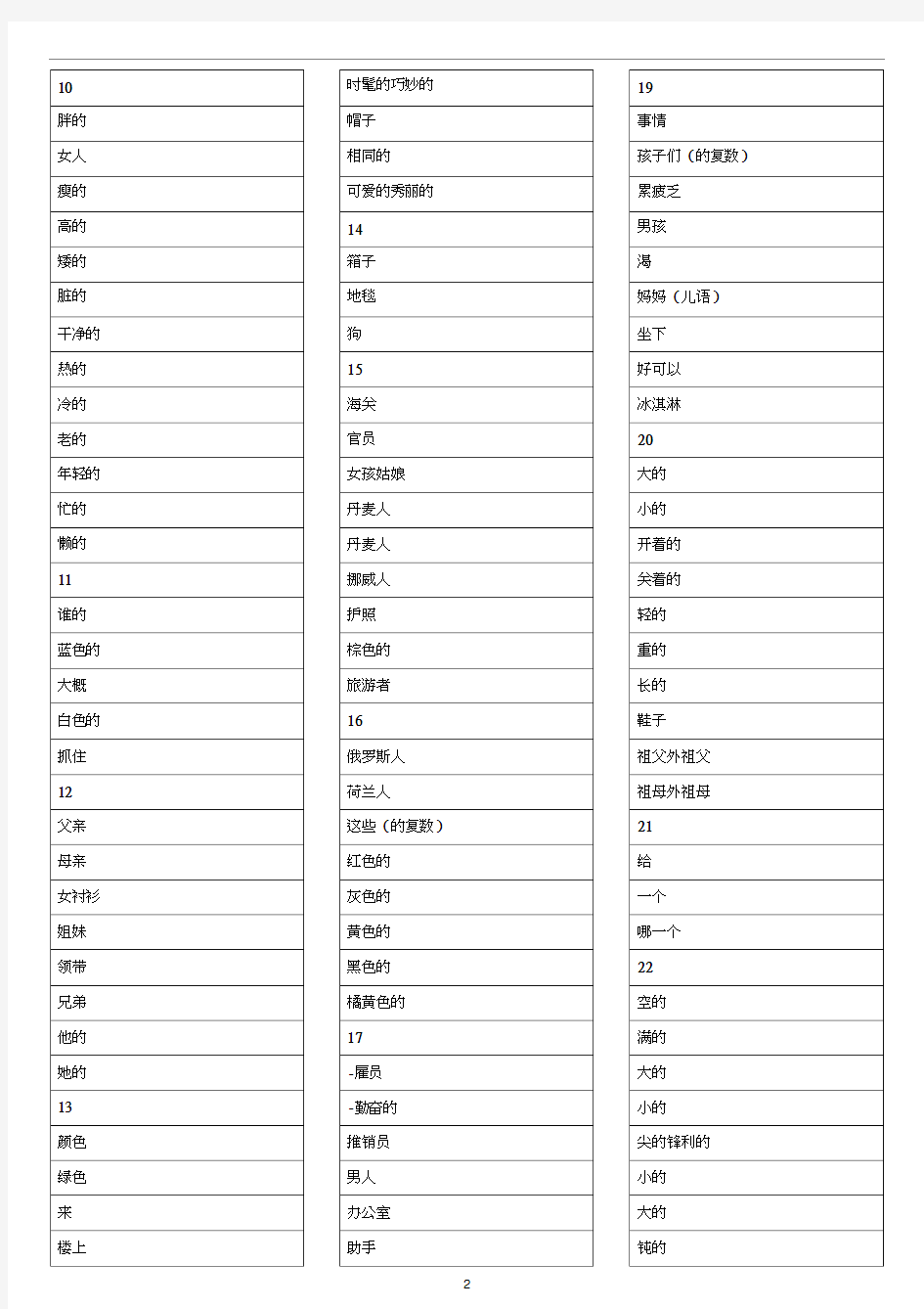 新概念英语1-4册单词表打印版
