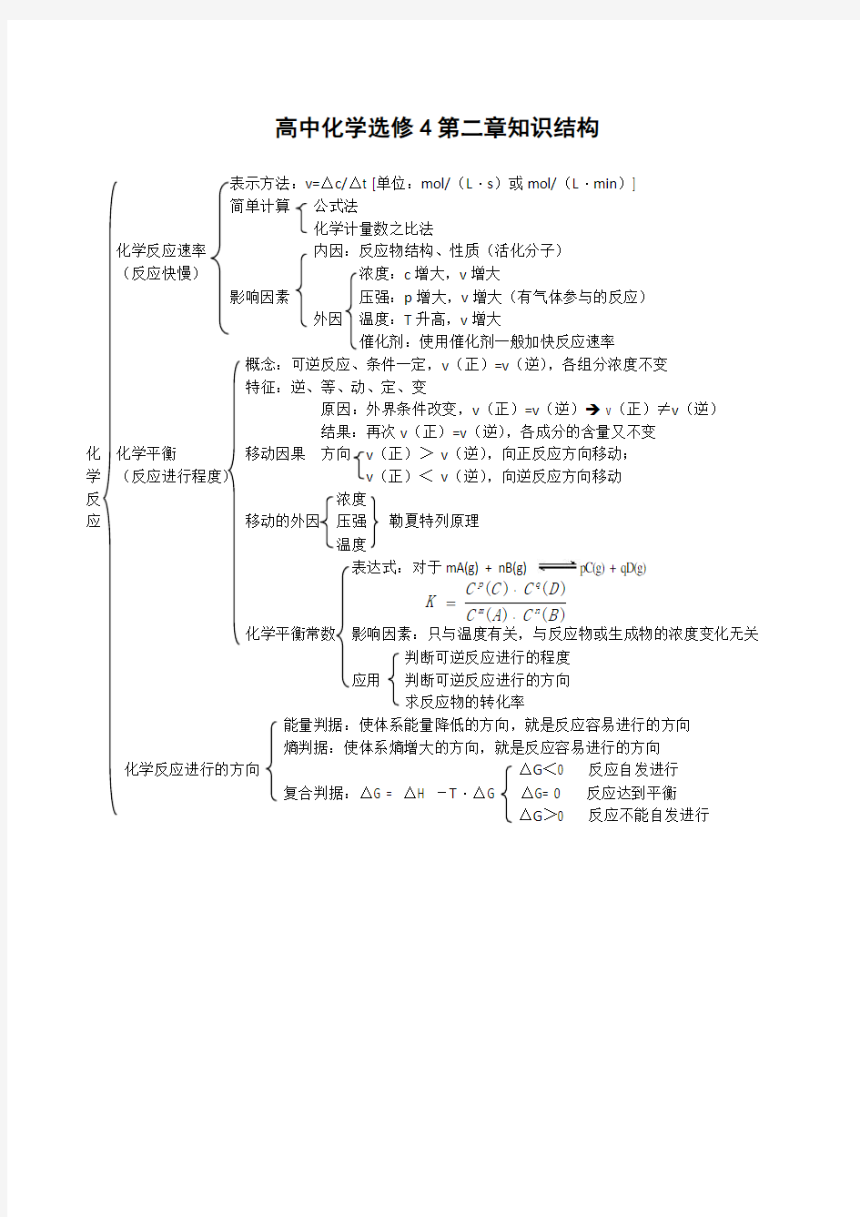 高中化学选修4第二章知识结构