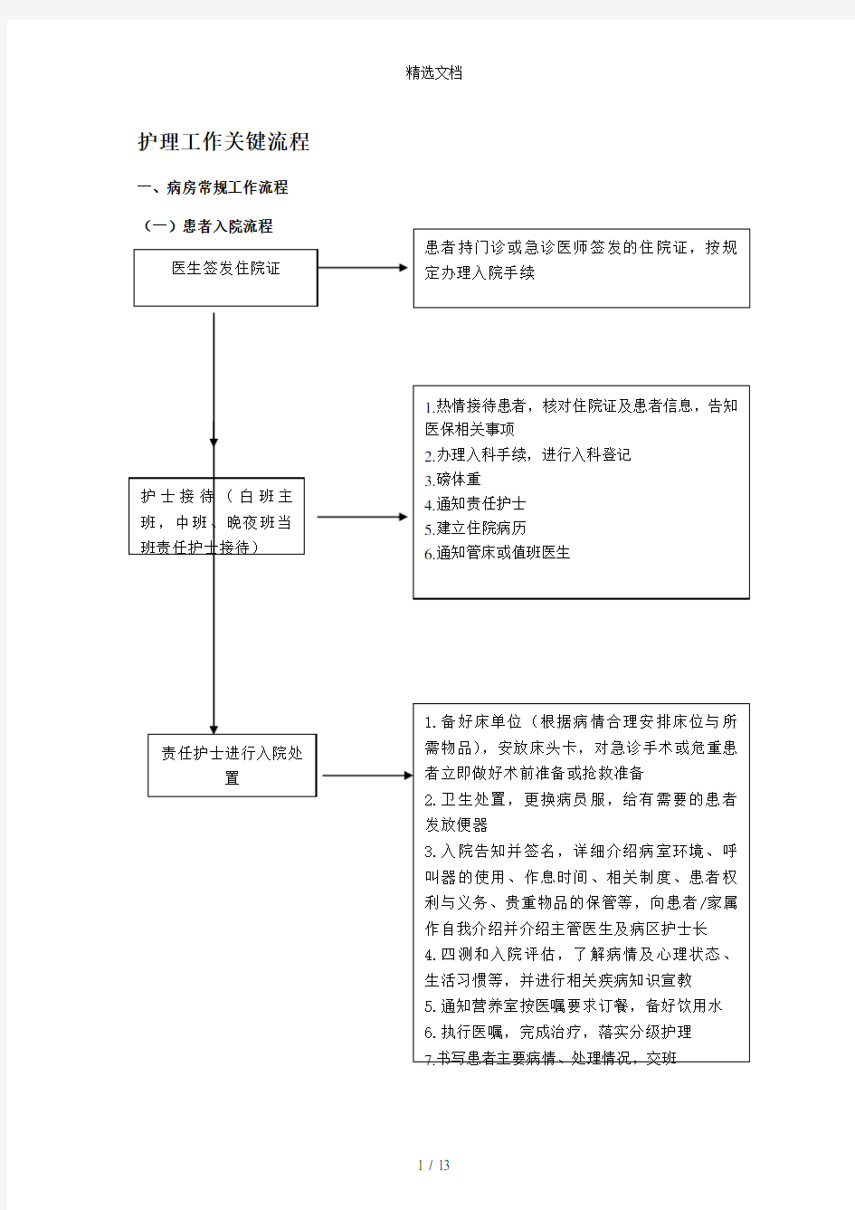 临床护理工作流程