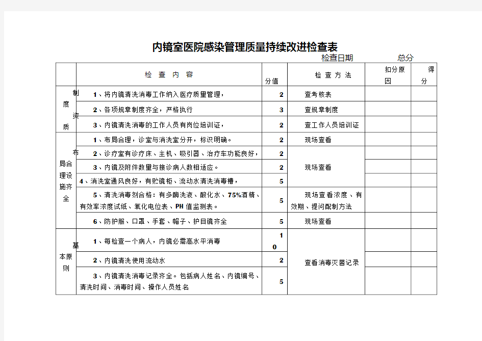 内镜室医院感染管理质量持续改进检查表