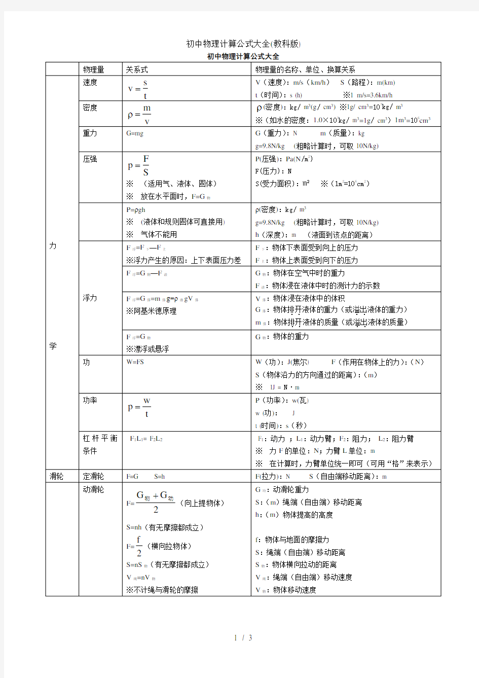 初中物理计算公式大全(教科版)