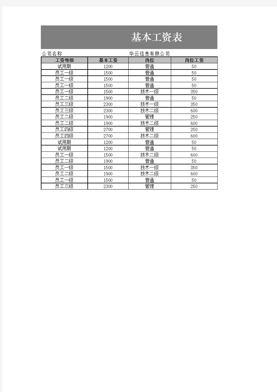 基本工资表Excel表格模板