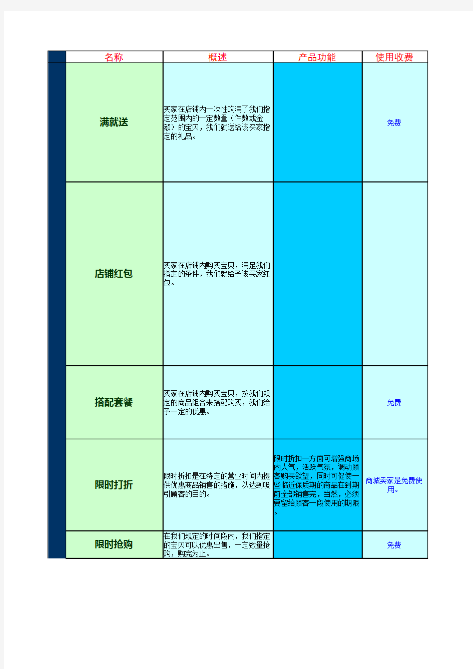 淘宝各种工具使用说明