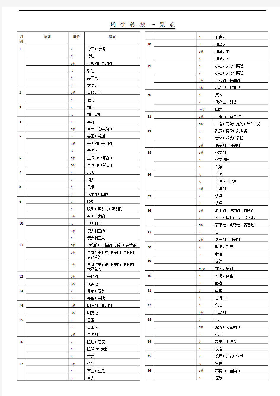 词性转换一览表