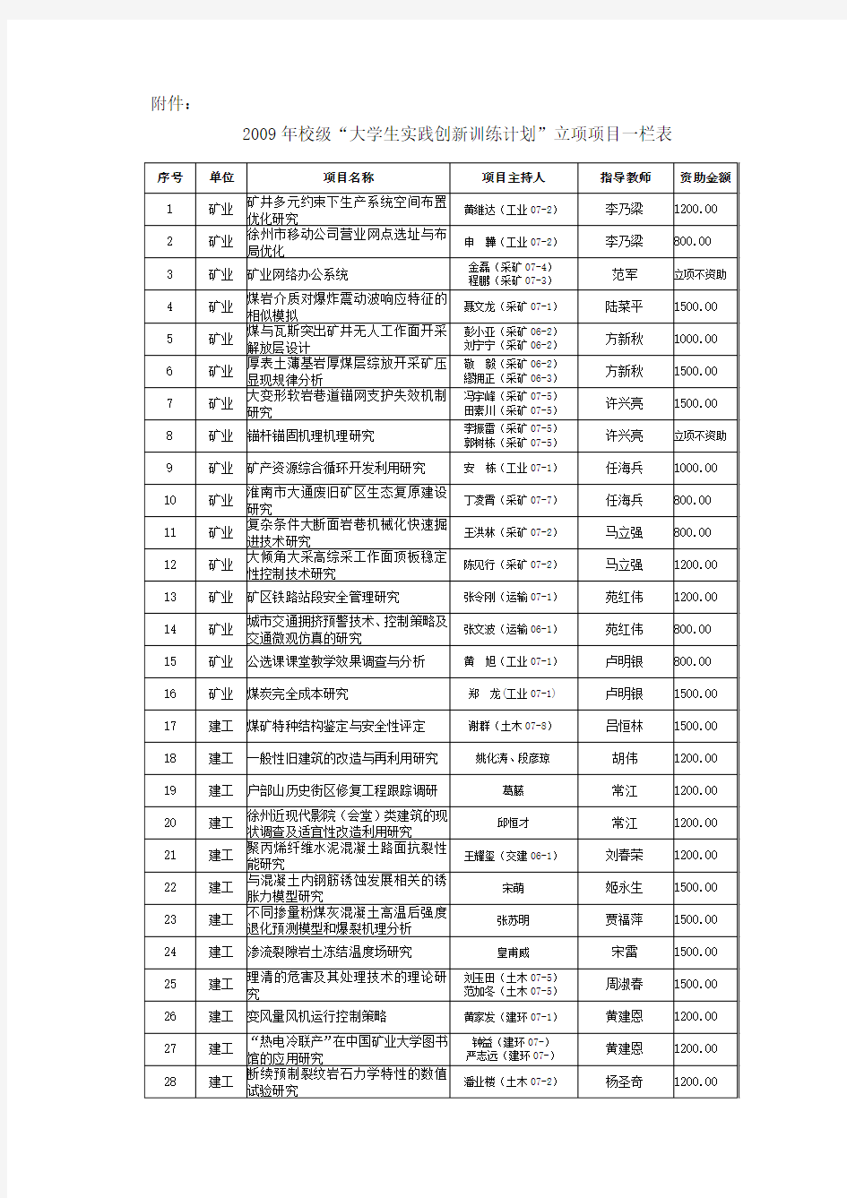 中国矿业大学教务处