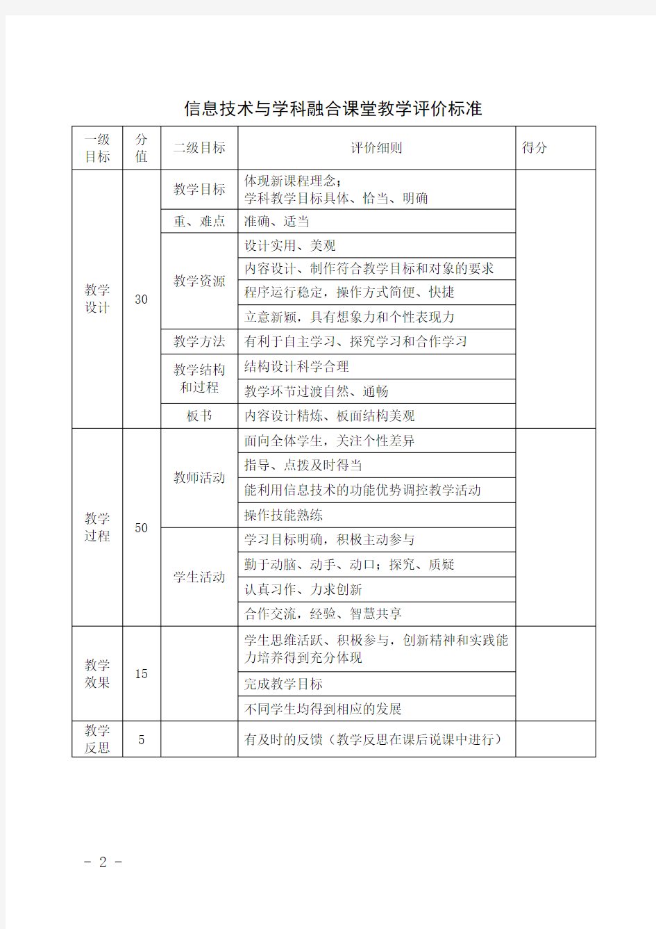 信息技术与学科融合课堂教学评价标准