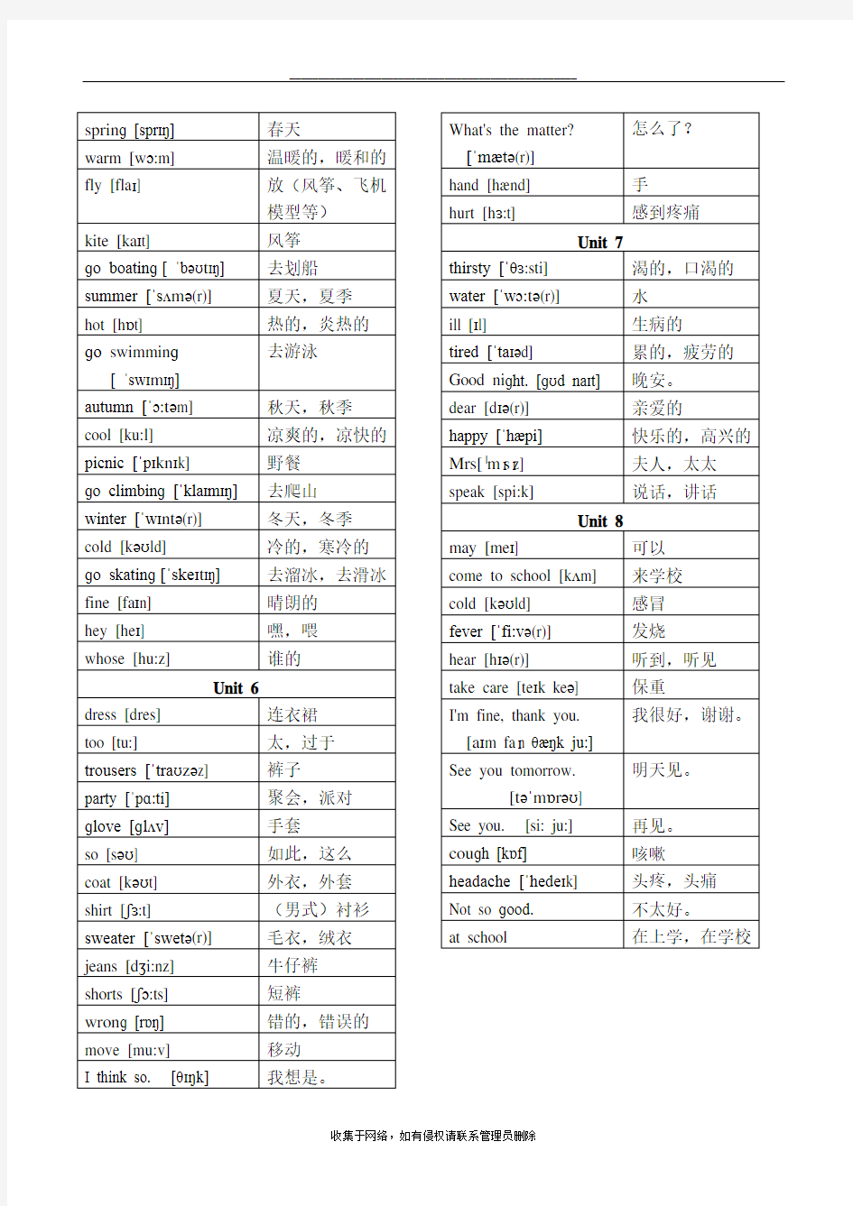 最新译林版小学英语四年级下册单词表(带音标)