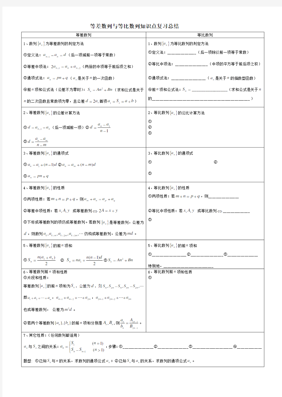 等差数列与等比数列知识点复习总结