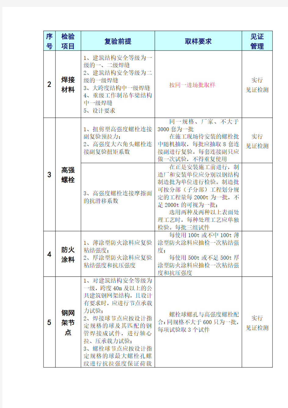 钢结构原材料进场复验要求