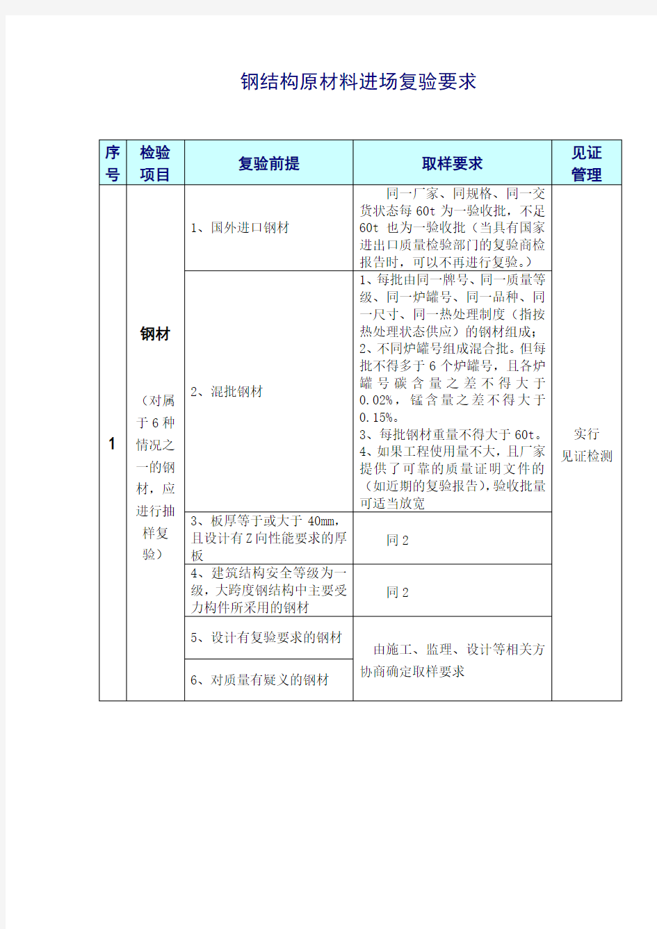 钢结构原材料进场复验要求