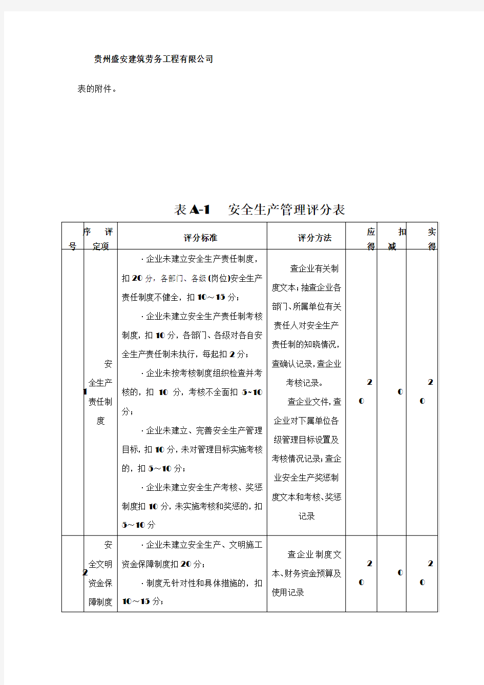 建筑施工企业安全生产标准化2018年度自评情况表