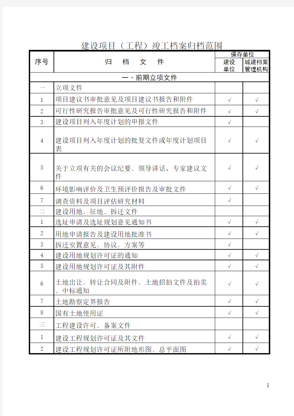 城建档案馆竣工档案归档范围划分