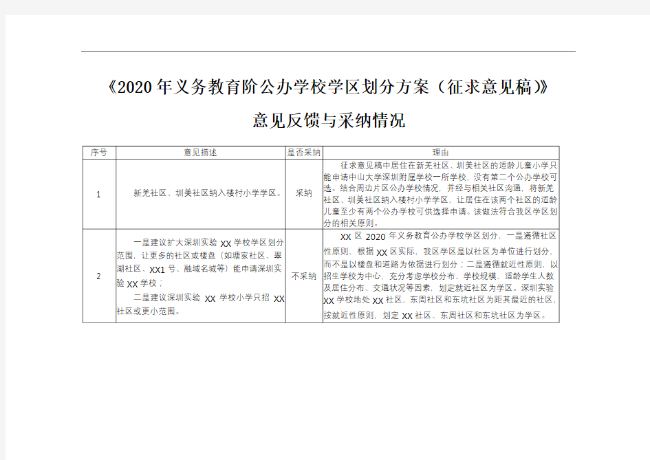 《2020年义务教育阶公办学校学区划分方案(征求意见稿)》意见反馈与采纳情况【模板】