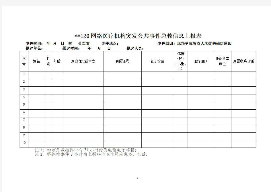 突发事件信息报送格式(表格)