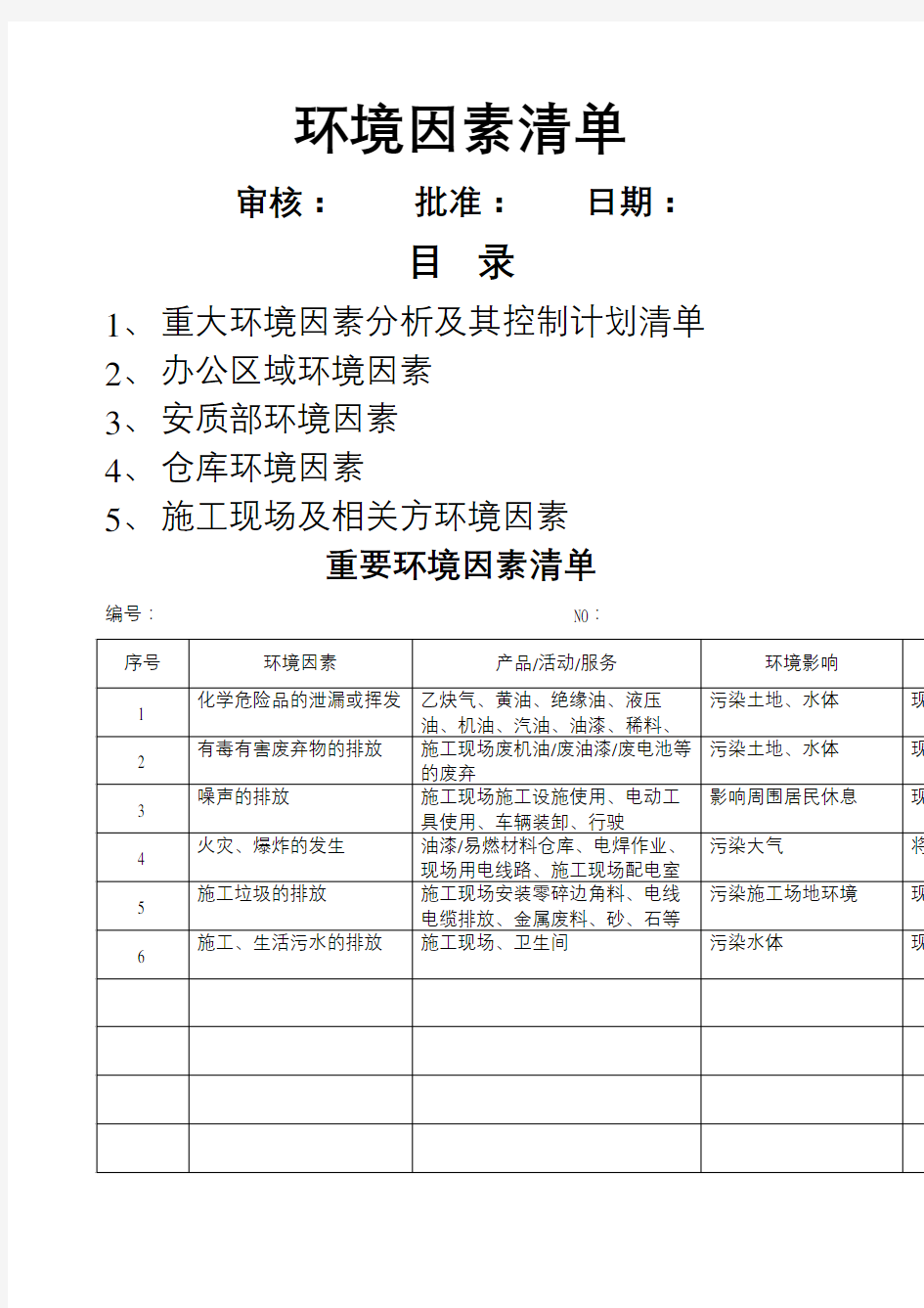 环境因素清单环境因素识别和评价表