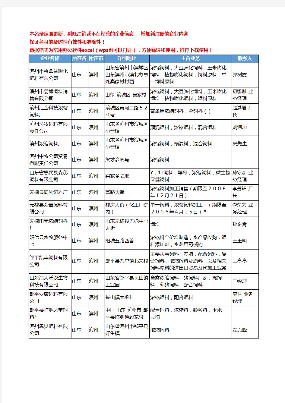 2020新版山东省滨州浓缩饲料工商企业公司名录名单黄页大全16家