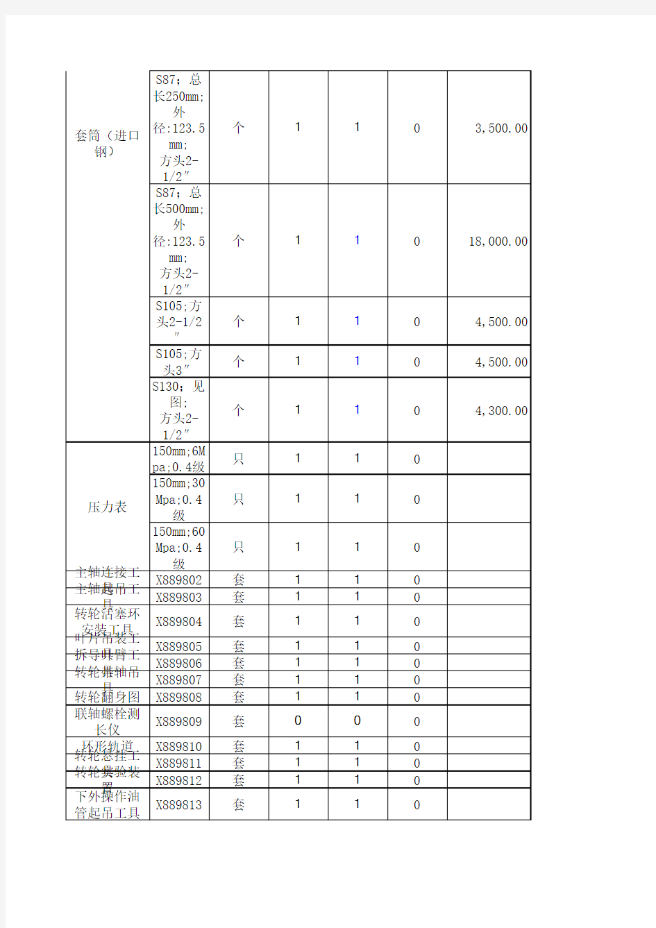 工器具清单