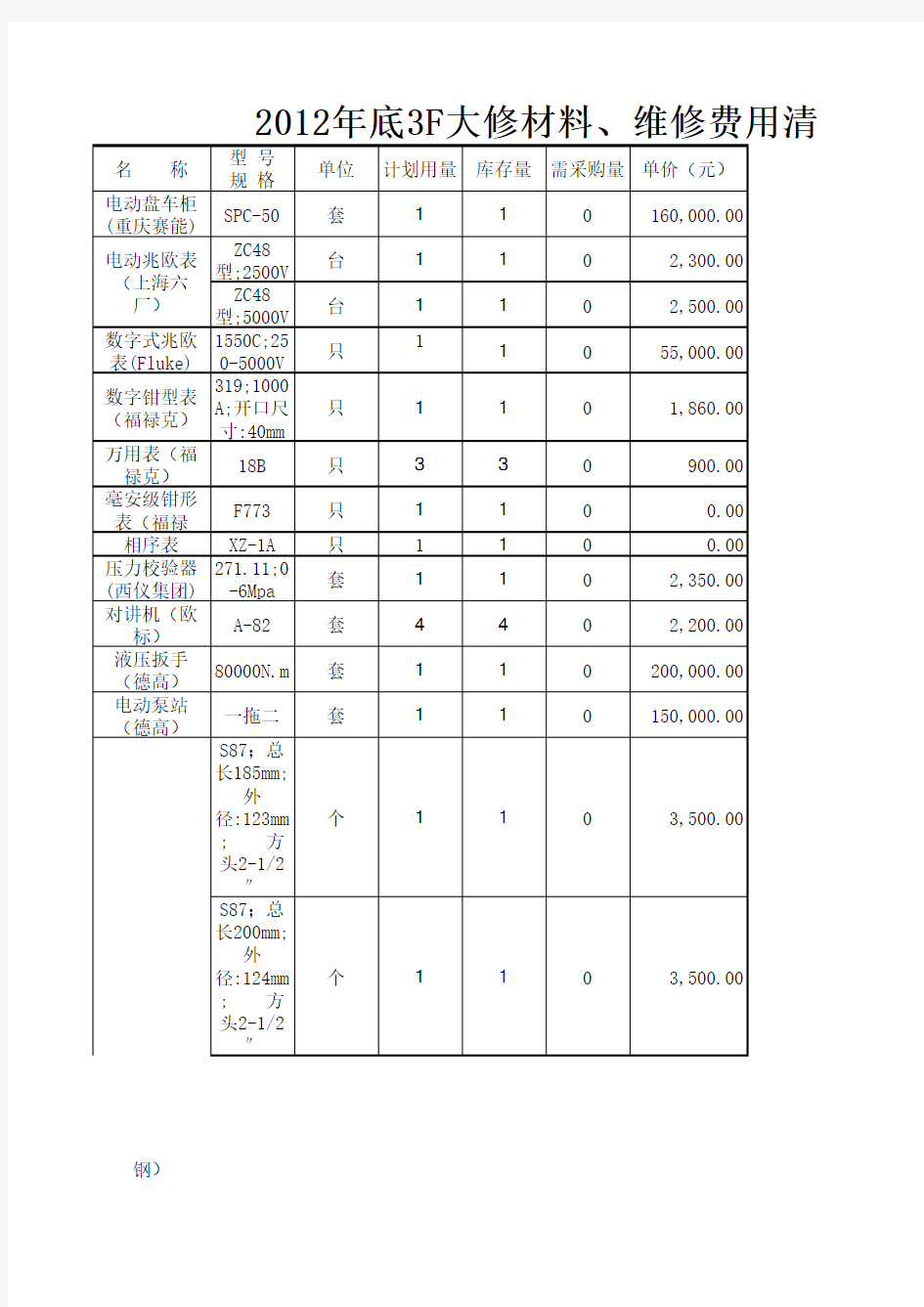 工器具清单