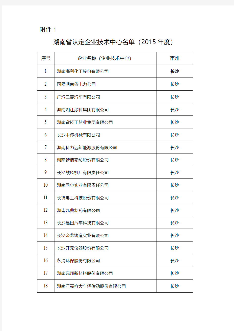 湖南省认定企业技术中心名单(2015年度经信委)(DOC)