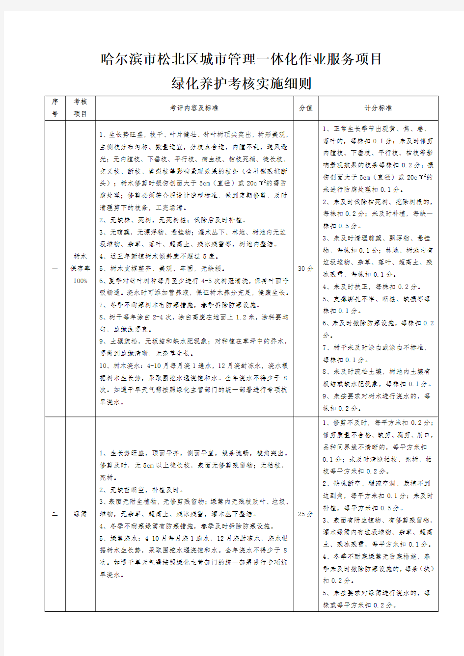 (完整版)绿化养护考核评分细则