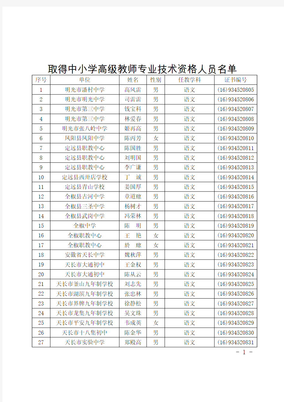 取得中小学高级教师专业技术资格人员名单