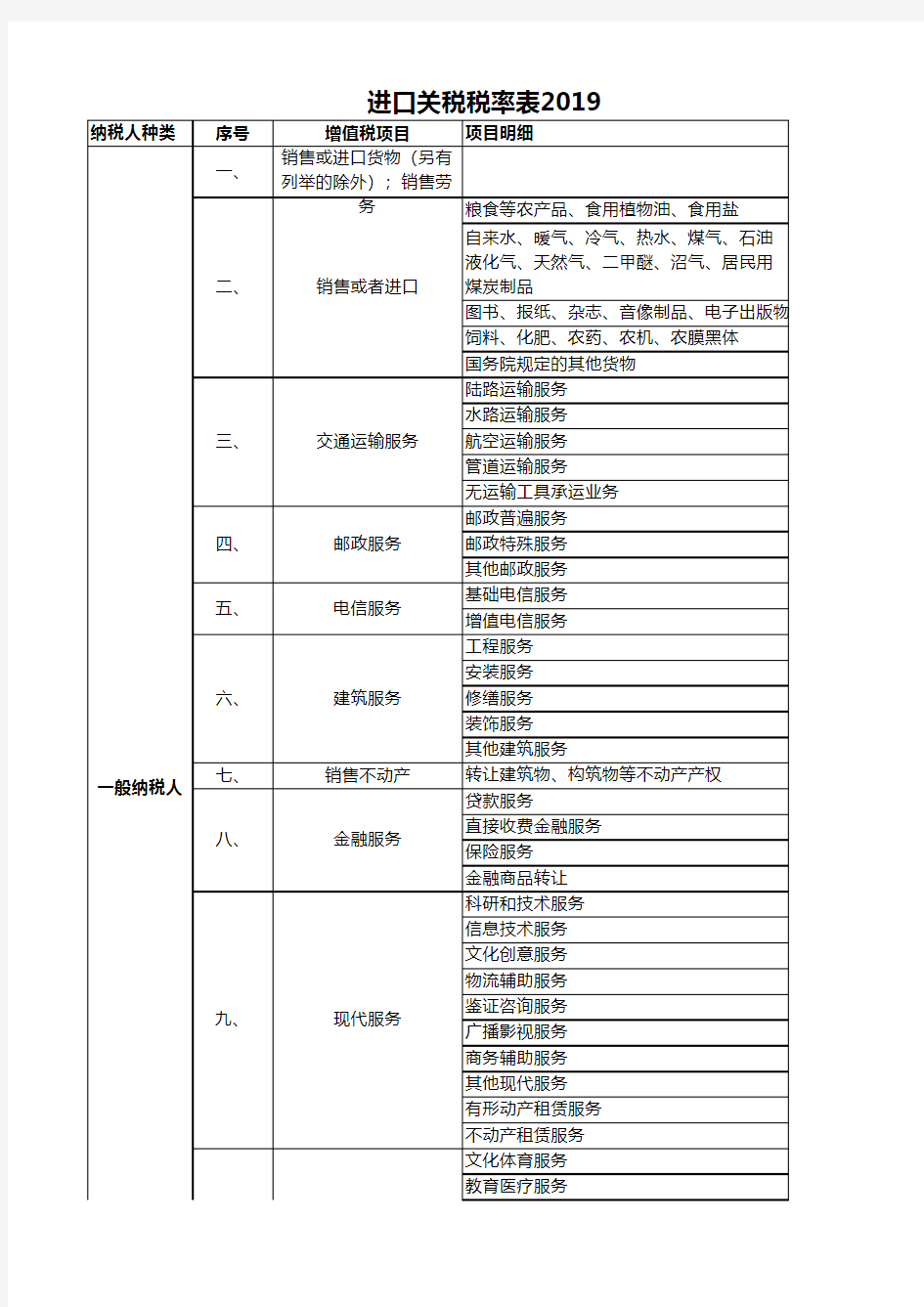 进口关税税率表2019