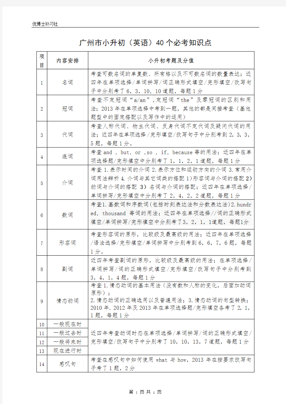 (完整版)广州市小升初(英语)40个必考知识点,推荐文档