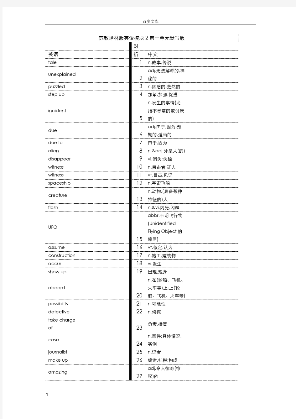 江苏译林版高中英语模块2单词默写版