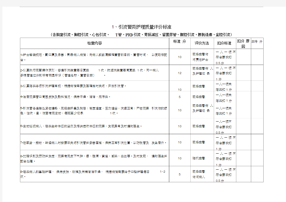 专科护理质量评价标准(新版)