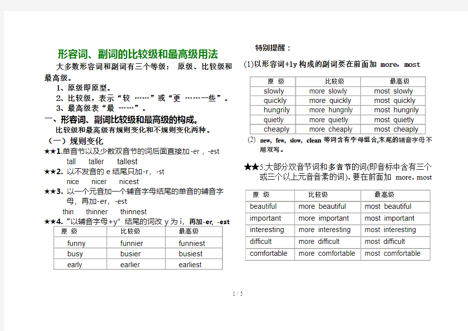 比较级、最高级用法