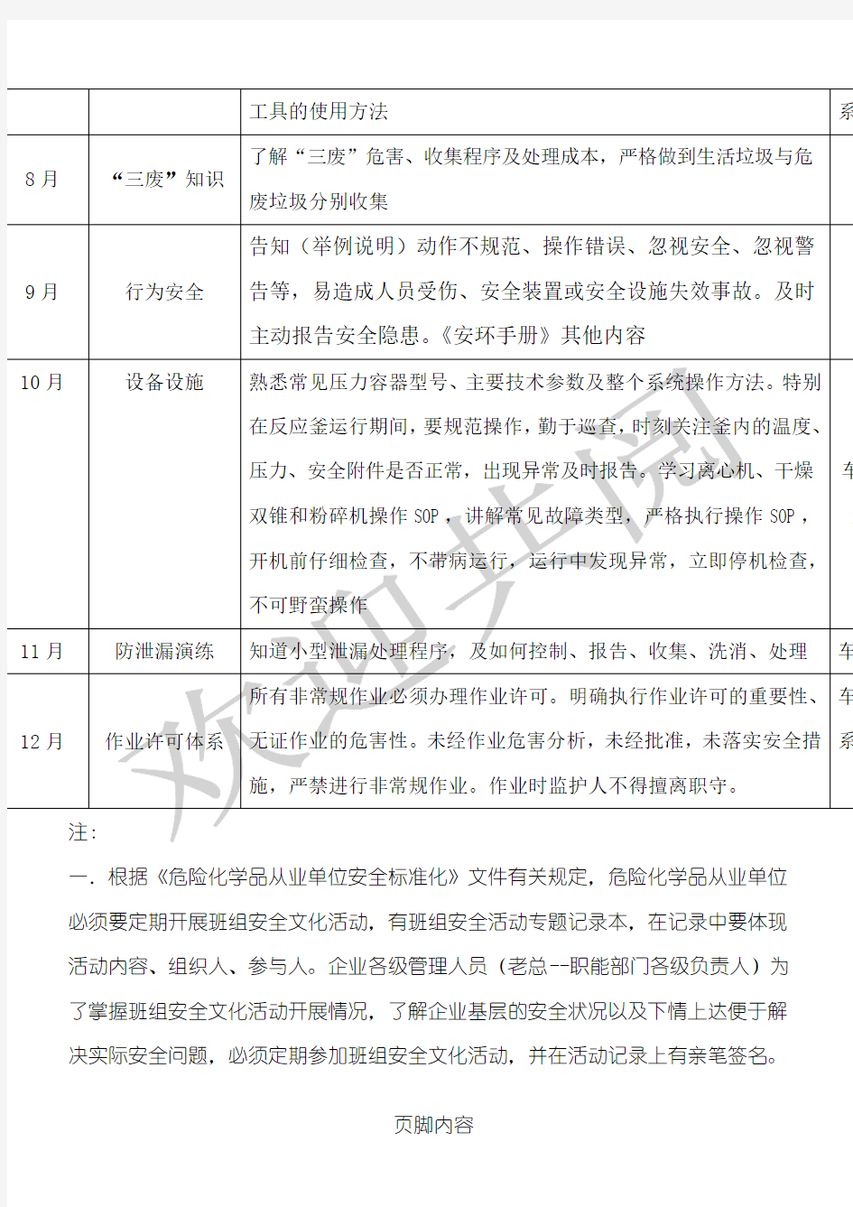 班组安全文化活动方法