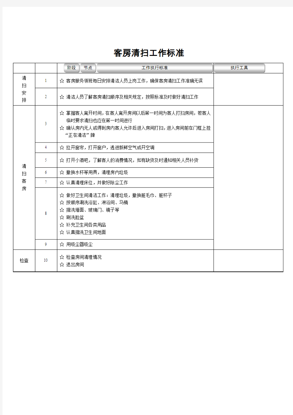 客房清扫工作标准