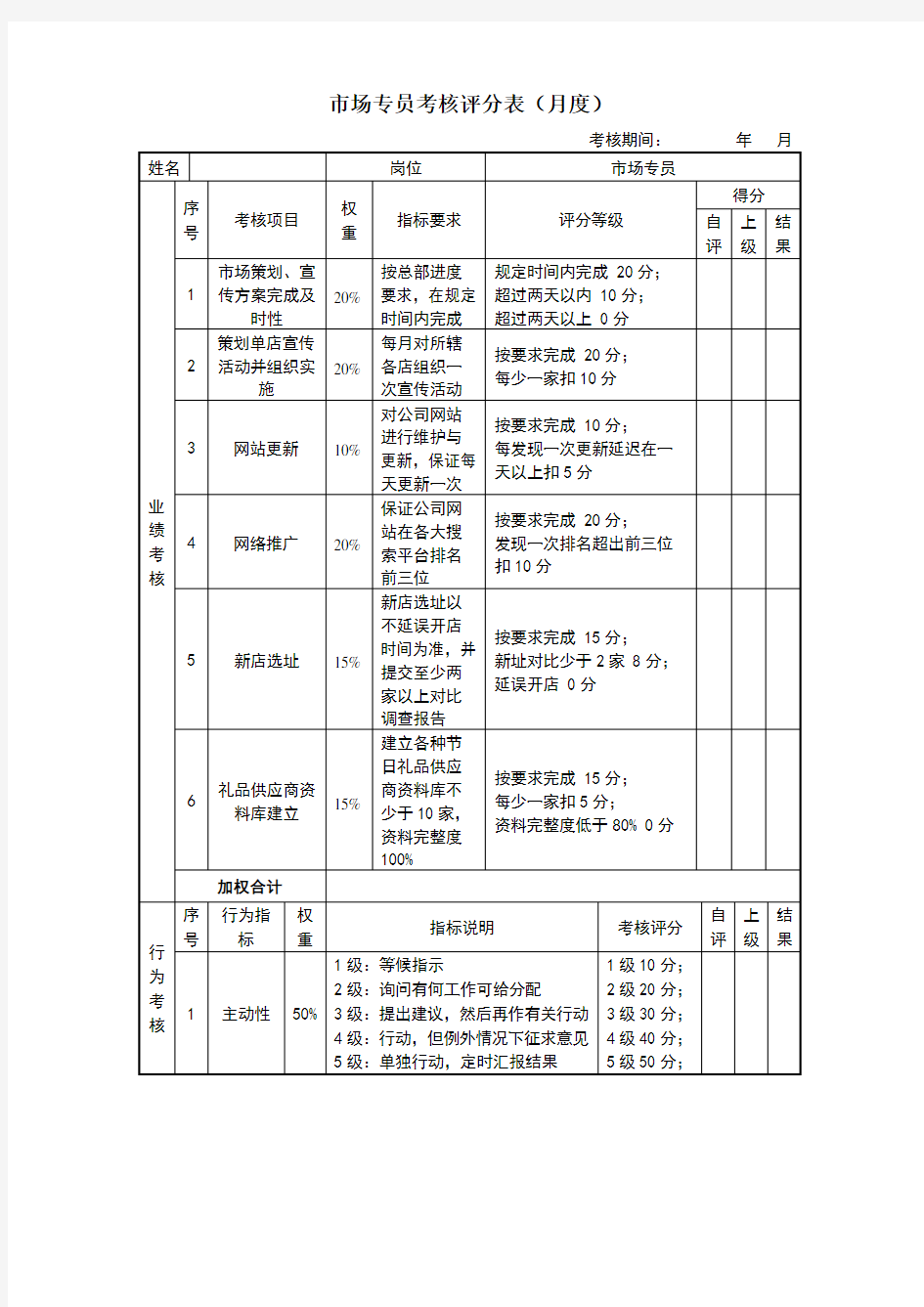 绩效考核表(市场专员)