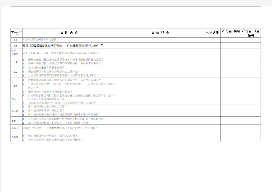 烟台xx公司质量管理体系检查表