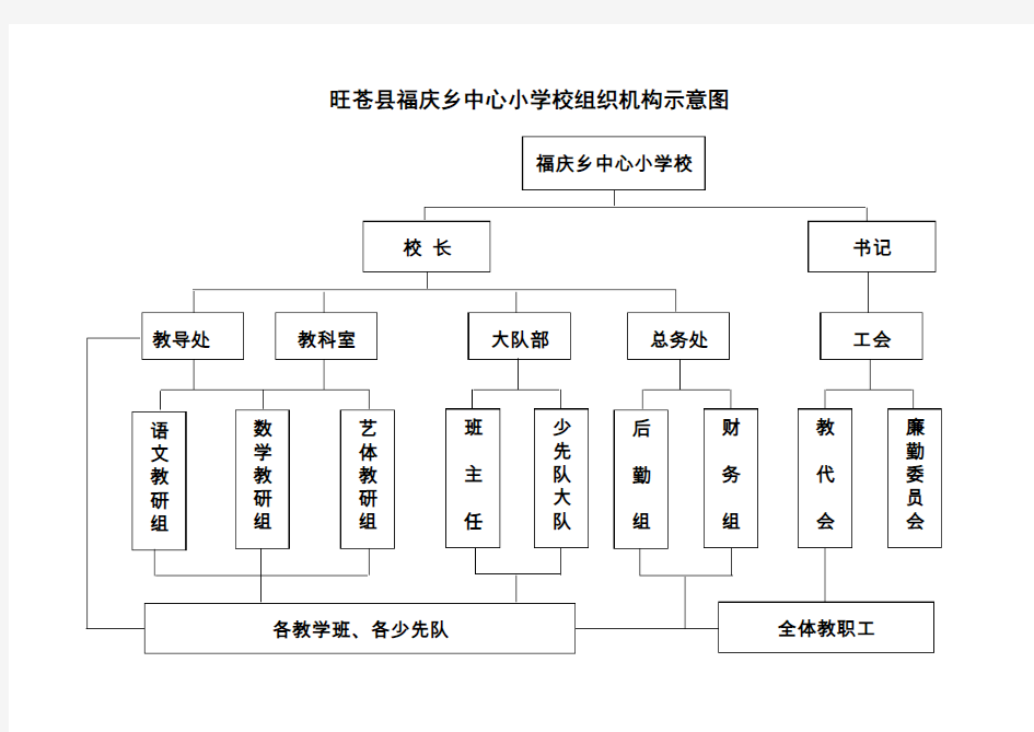 福庆小学学校组织机构示意图知识交流