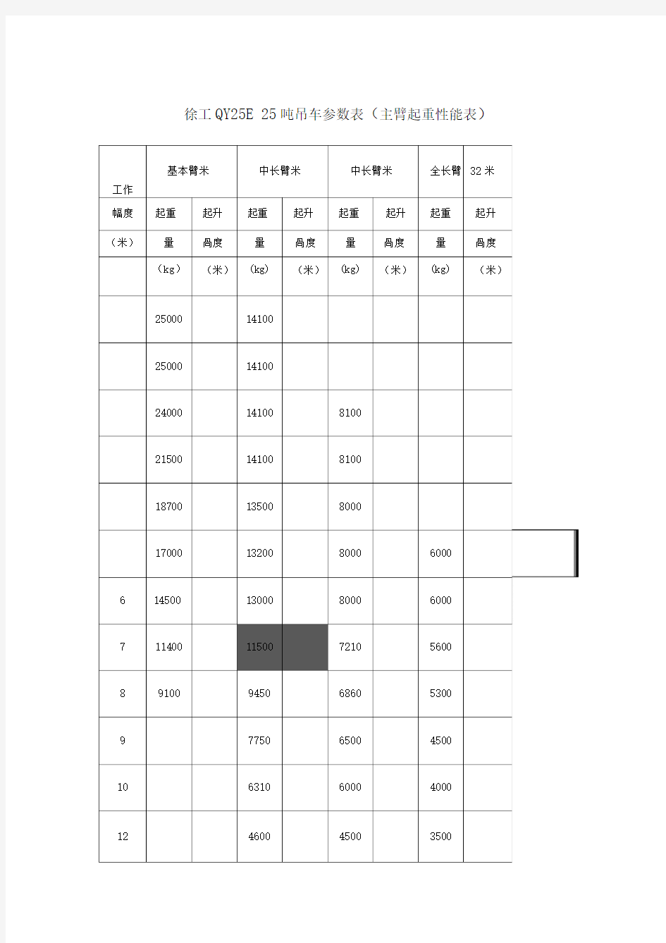 吨吊车参数表