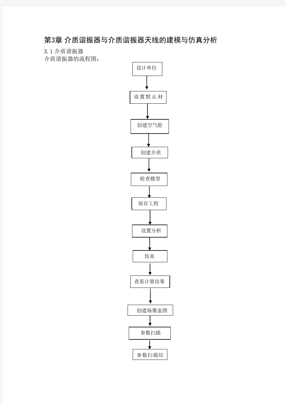 介质谐振器与介质谐振器天线的建模与仿真分析汇总