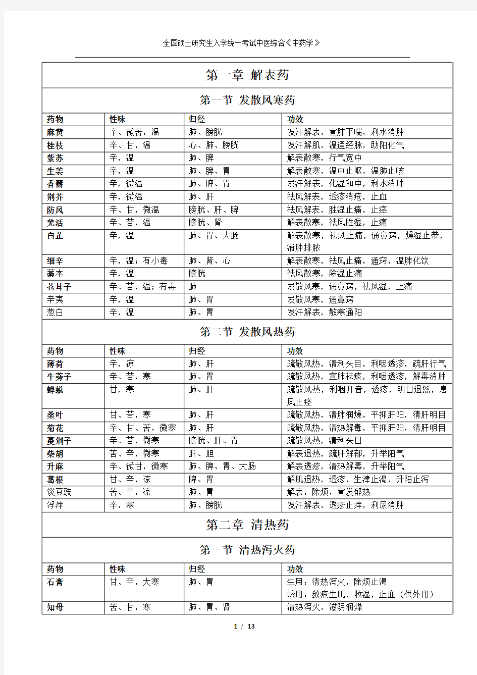 考研《中药学》知识点总结