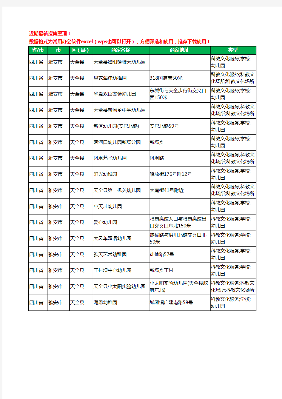 2020新版四川省雅安市天全县幼儿园工商企业公司商家名录名单黄页联系方式电话大全16家