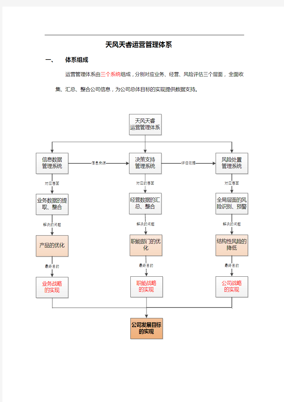 私募股权投资公司运营管理体系