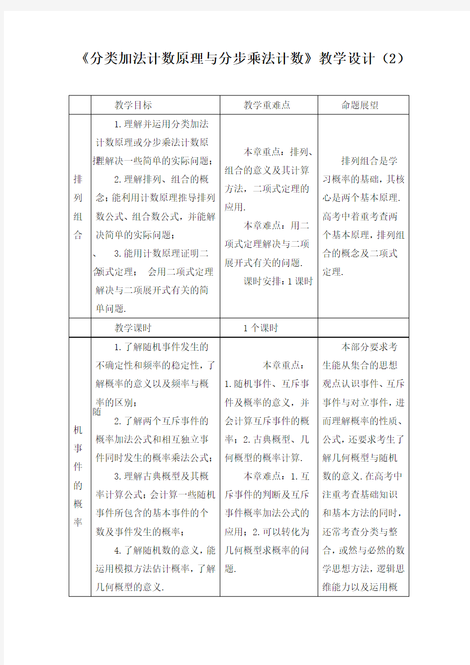 《分类加法计数原理与分步乘法计数原理》教学设计