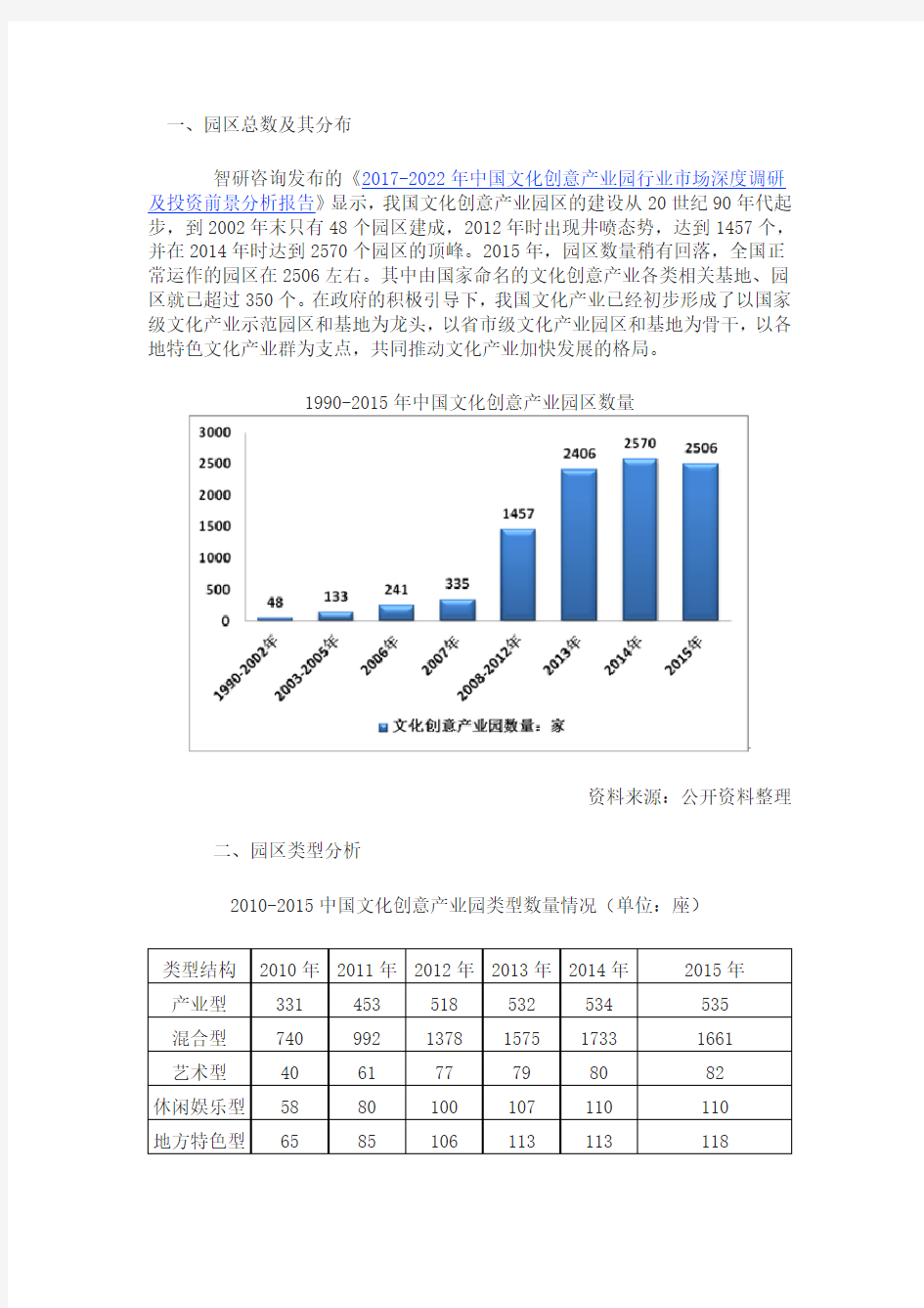 全国文化创意产业发展报告