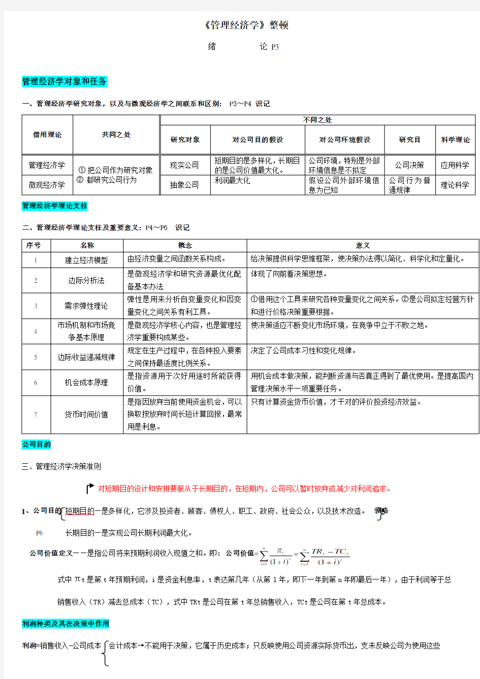 管理经济学笔记非常详细绝对超值样本