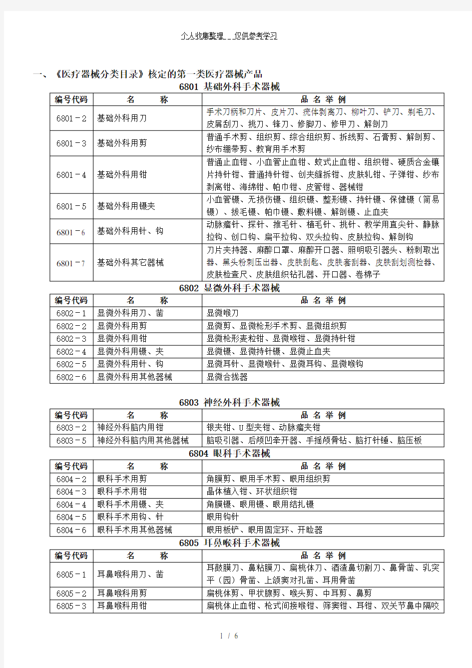 (完整版)一类医疗器械产品