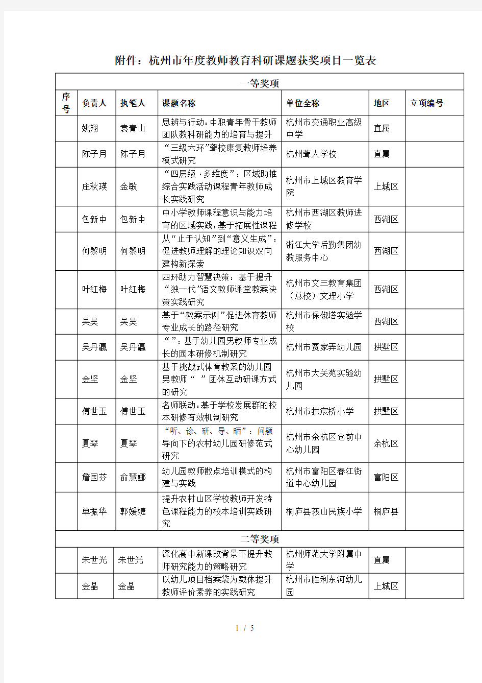 2杭州市年度教师教育科研课题获奖项目一览表